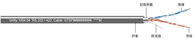 485屏蔽双绞通信电缆